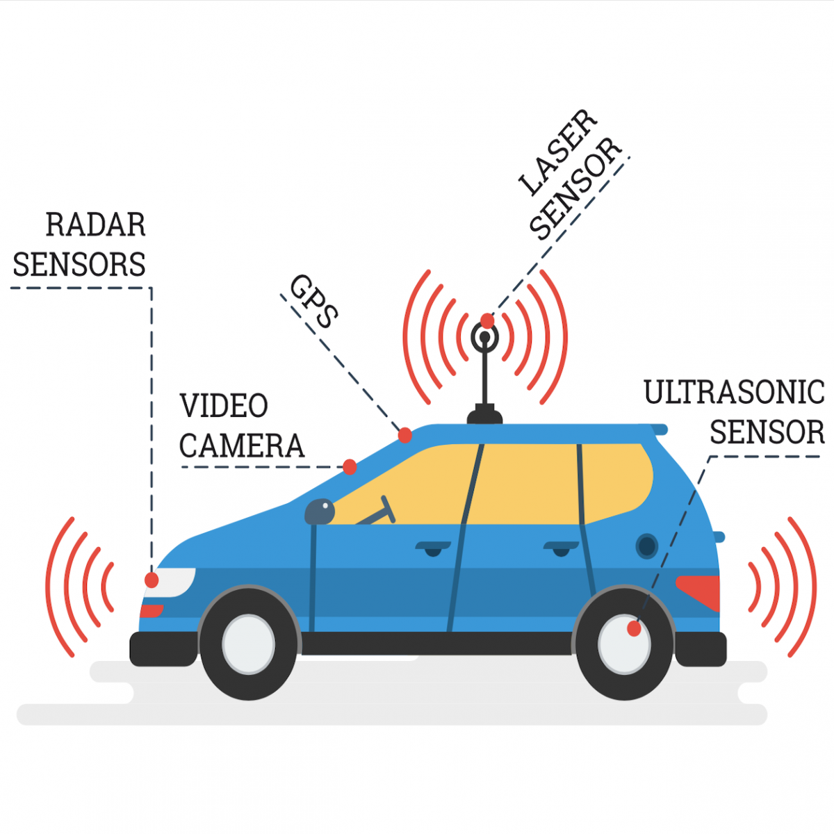 How Close Is the Future of Full Autonomous Driving?