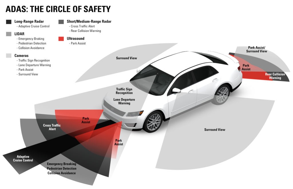 Autopilot - Everything Drivers Need To Know About It