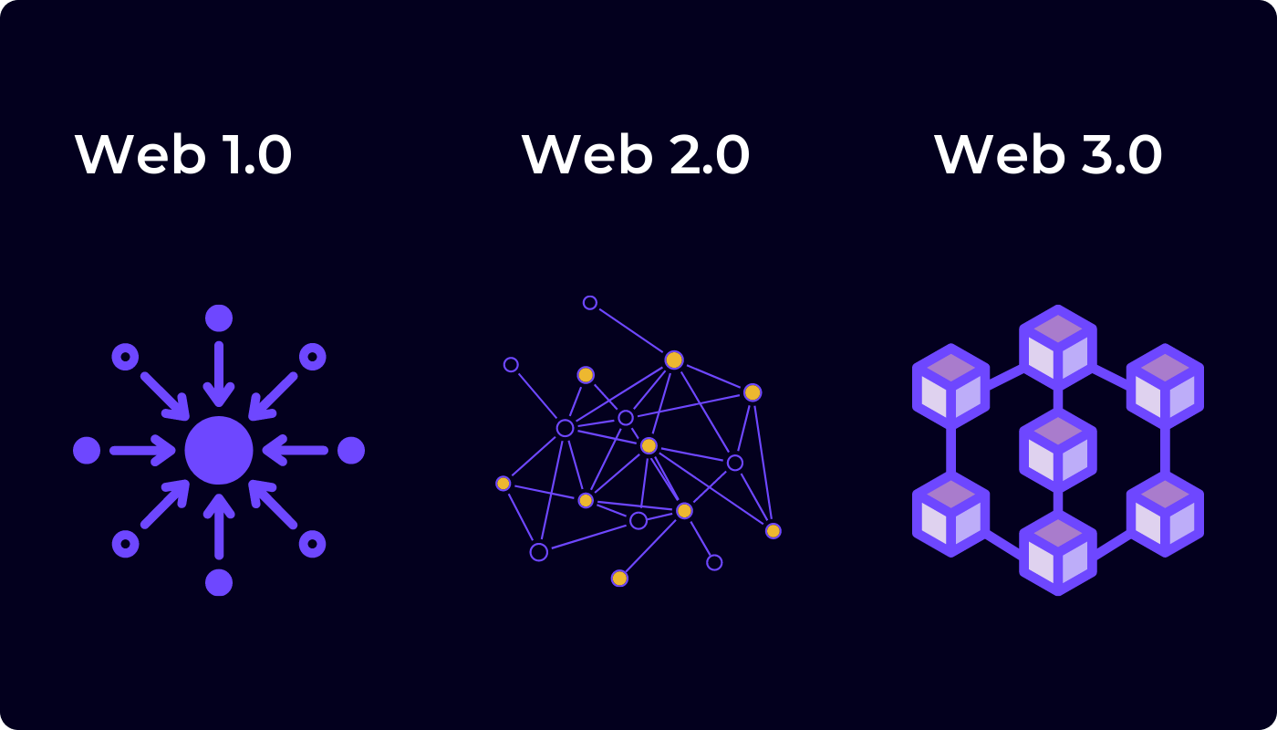 Web3 - Discover More About the Next Generation of Internet