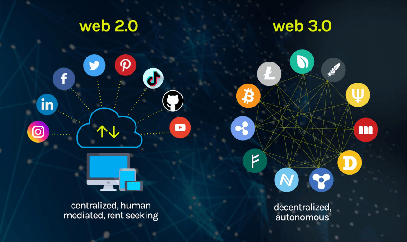 Web3 - Discover More About the Next Generation of Internet